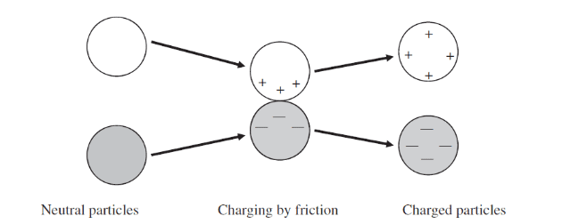 figure1-process