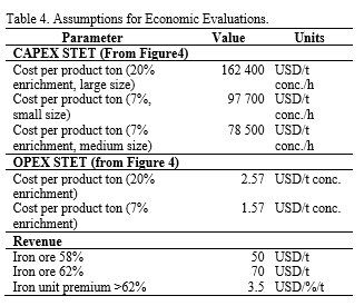 economic-evaluations